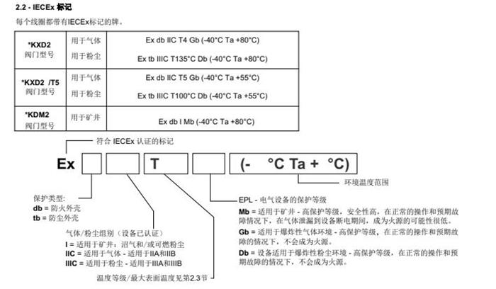 电磁阀防爆认证，保障工业安全的关键要素