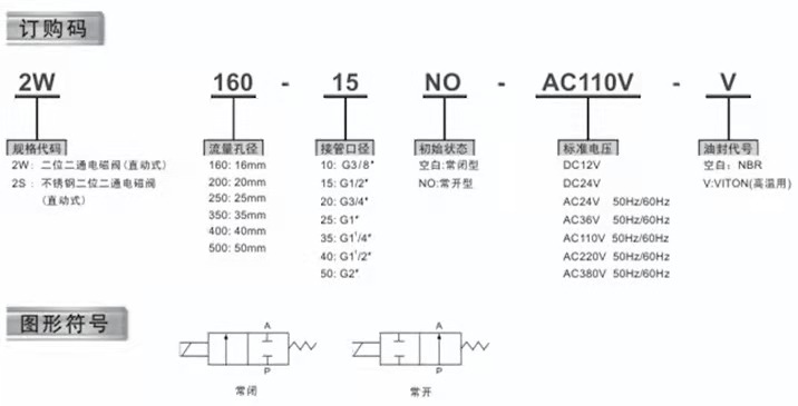 电磁阀编号规则及其应用