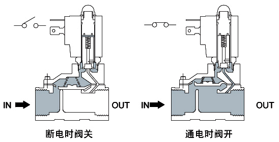 电磁阀弹簧生产厂家的探索与解析