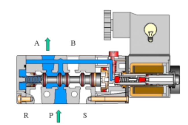 电磁阀三位五通，解析与应用探讨