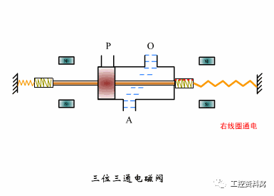 电磁阀线圈烧坏的原因及应对策略