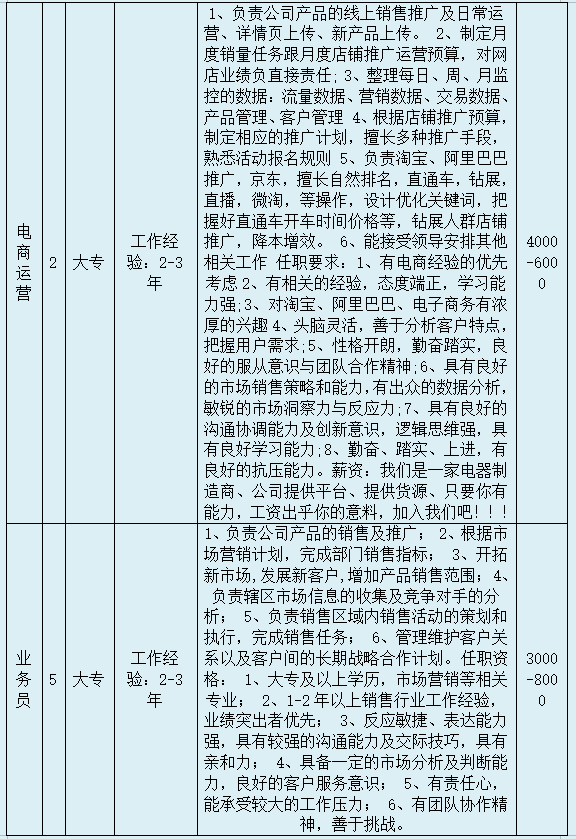 邓州人才招聘信息网——连接企业与人才的桥梁