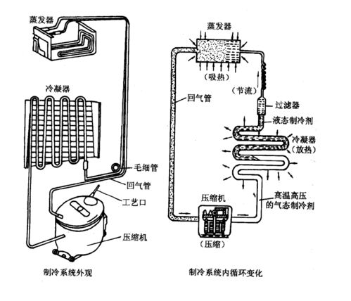 电磁阀化霜制冷原理深度解析