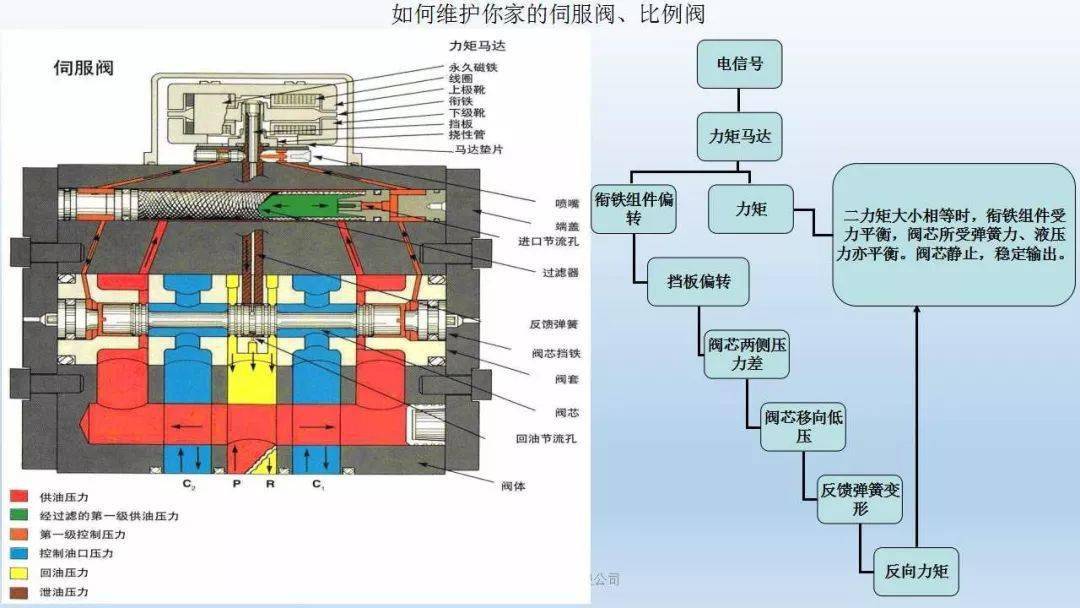 电磁阀与比例阀，深度解析及应用探讨