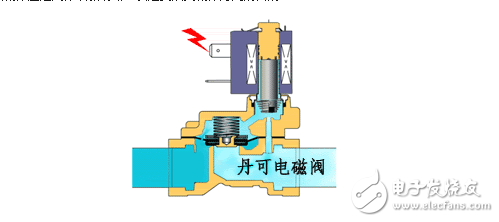 电磁阀控制在开合应用中的关键技术