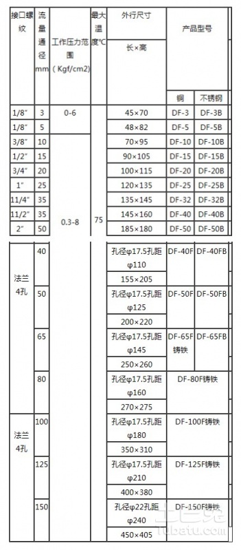 电磁阀功率规格表及其应用分析