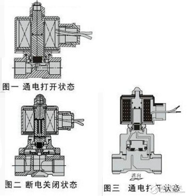 电磁阀结构解析与图片展示