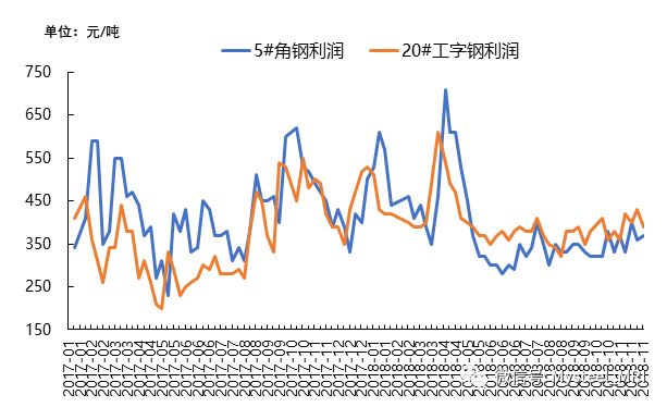 迪庆扁钢钢材价格走势图及其影响因素分析