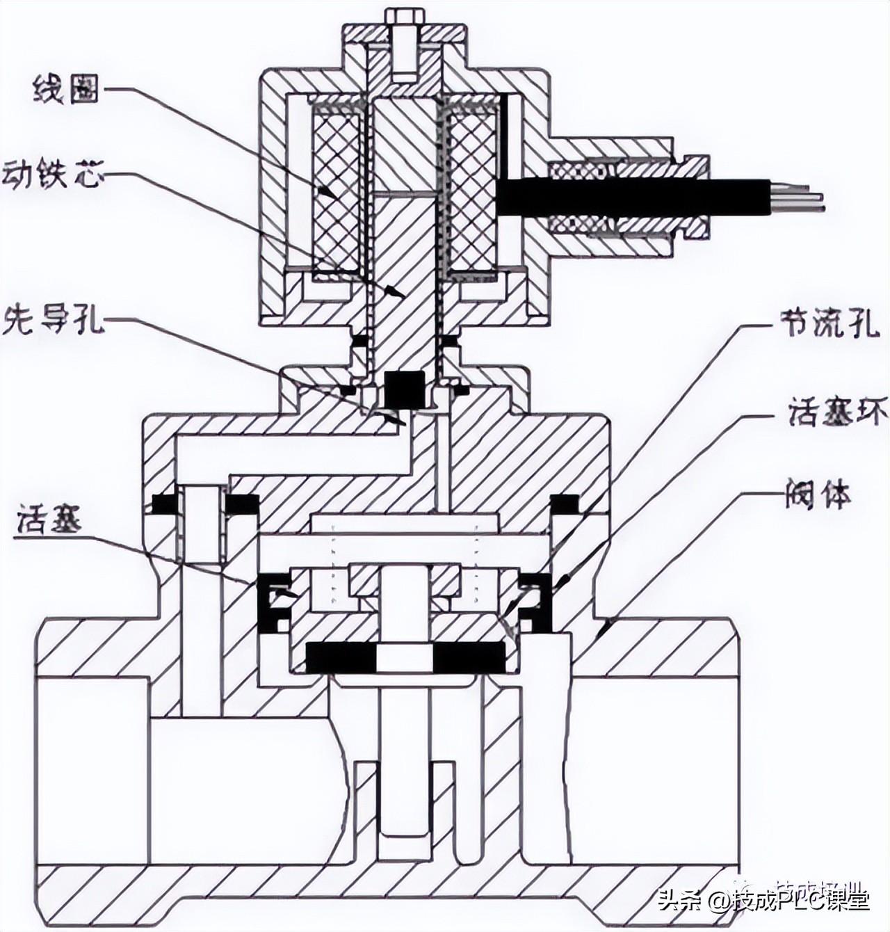 电磁阀制作，从基础到高级的工艺解析