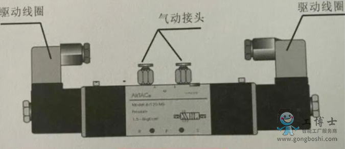 电磁阀磁力不够，原因、影响及解决方案