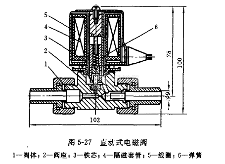 电磁阀底座，功能、设计与应用