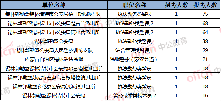 道桥公务员报考条件解析