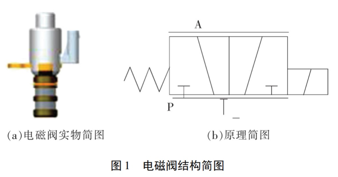 电磁阀试验，从原理到实践