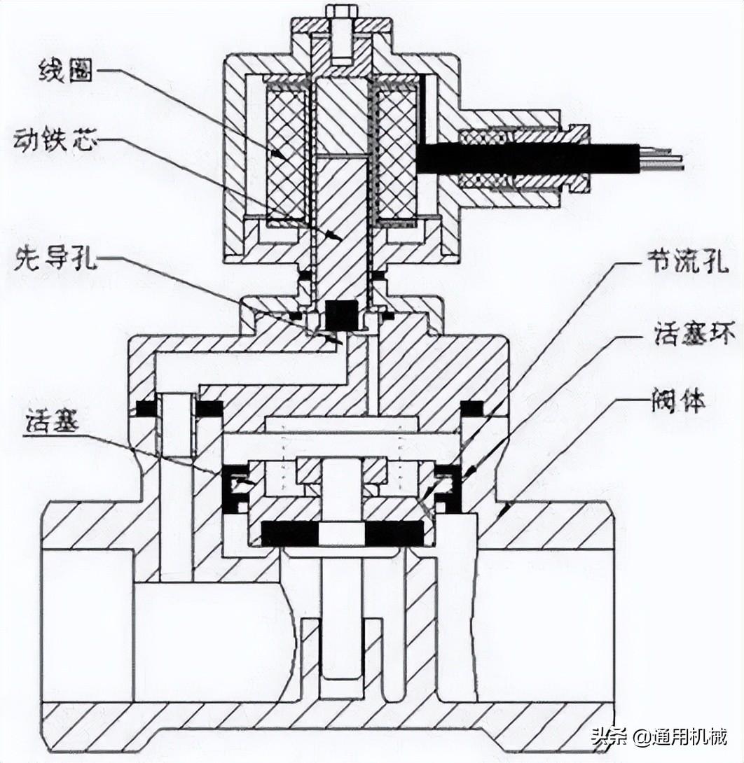 电磁阀抛光的工艺与重要性