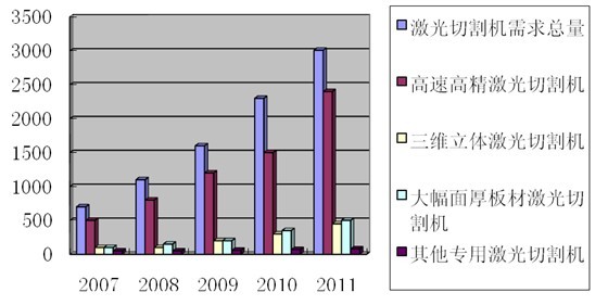 等离子激光切割机的技术革新与应用前景