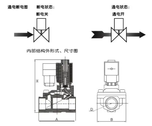 电磁阀接头，连接与控制的核心