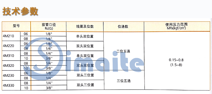 电磁阀技术参数详解