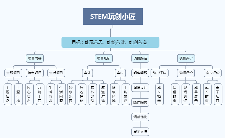 点对点教育专升本，探索与实践