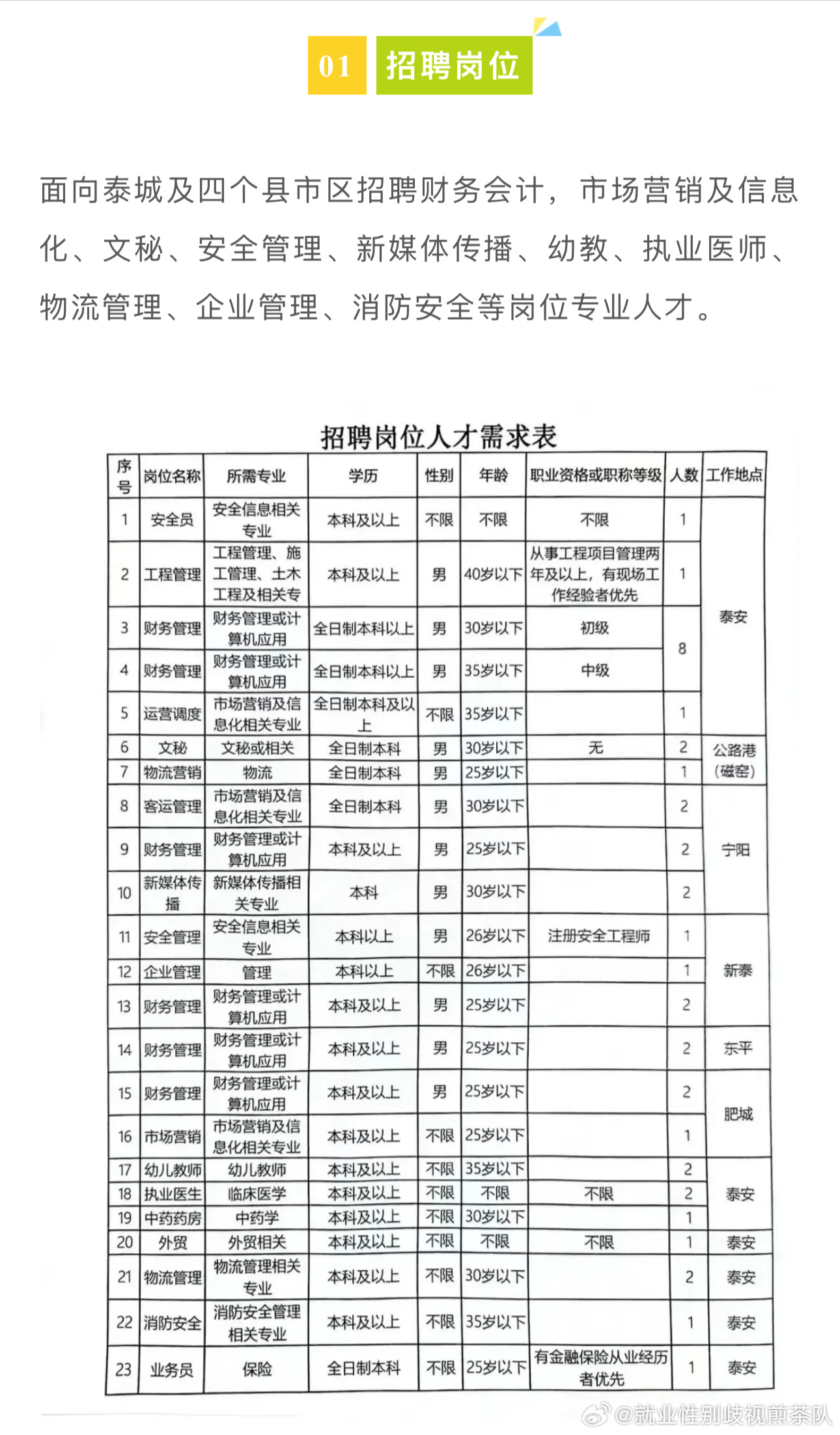 党湾地区人才招聘信息概览