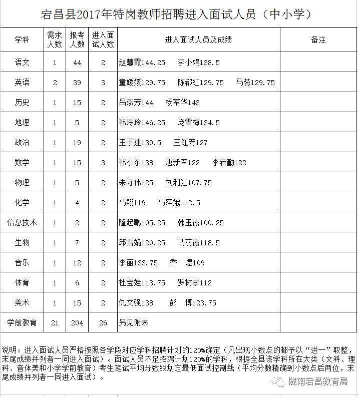 宕昌县招聘信息最新招工动态