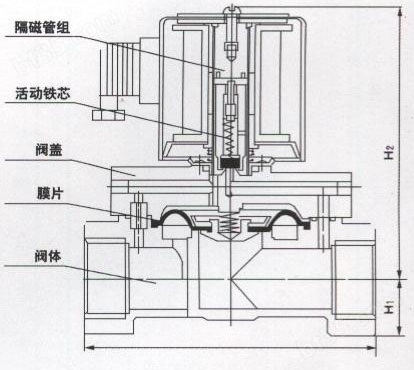 电磁阀在泵水系统中的应用与解析