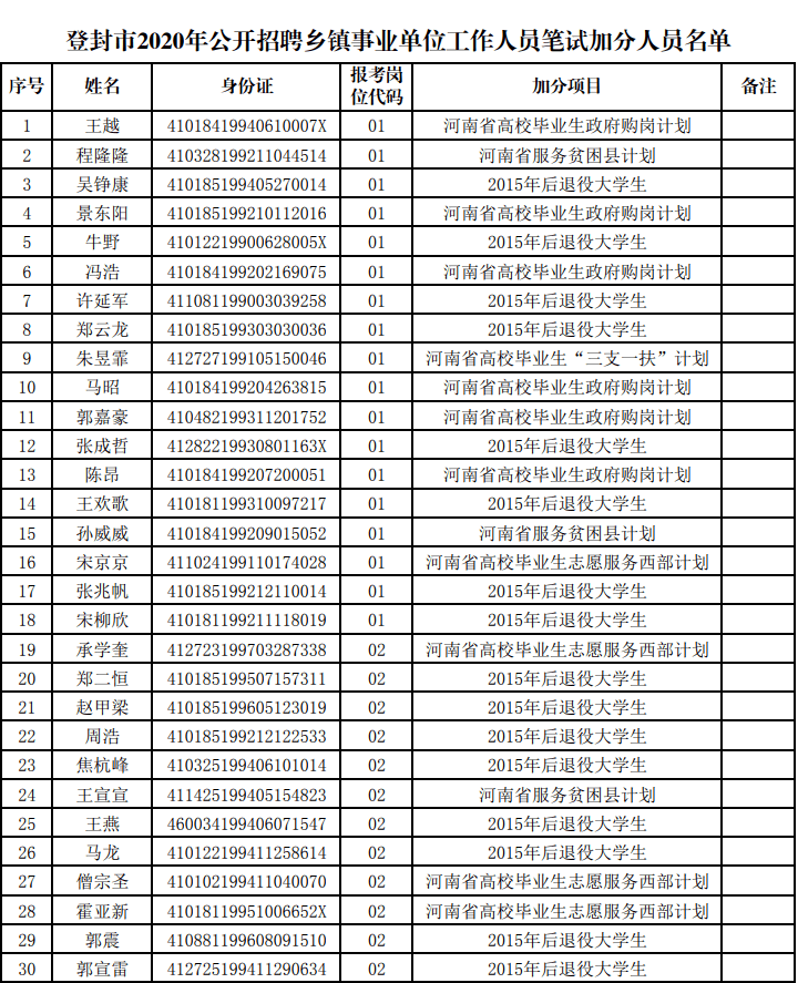登封公务员报考条件详解