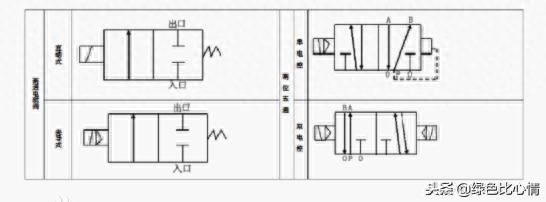 电磁阀接线方式详解