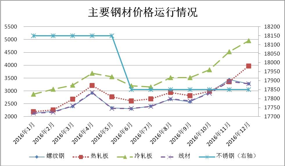 丹水池今日钢材价格，市场走势与影响因素分析