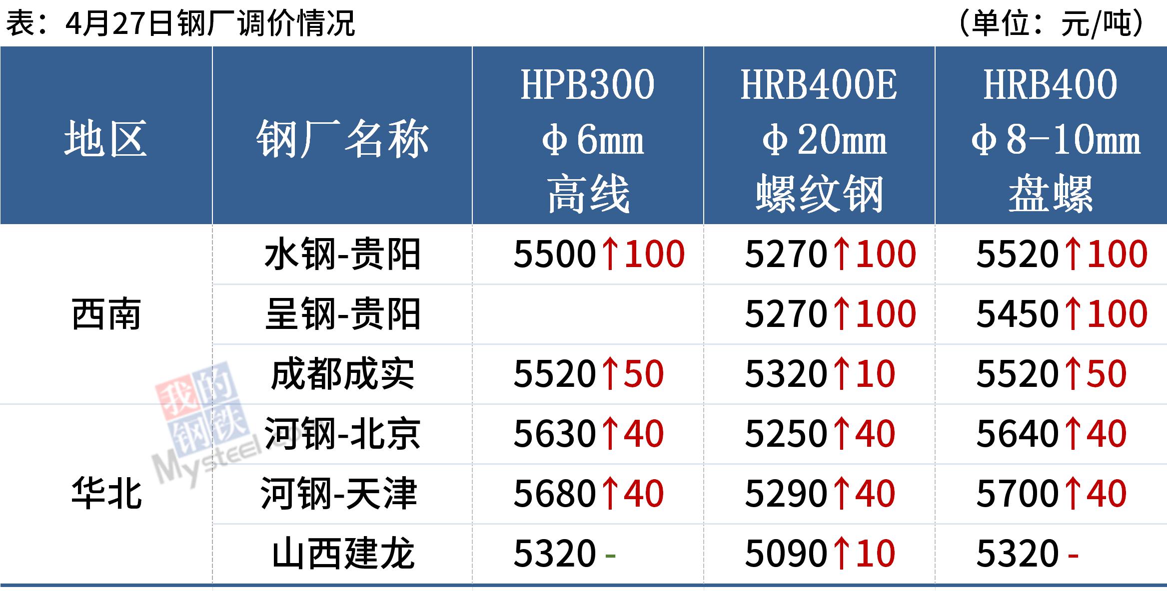 迪庆今日钢材价格表最新动态分析