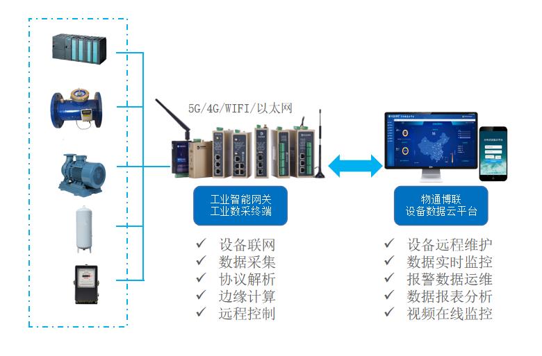 电磁阀控制水泵的应用与优势分析