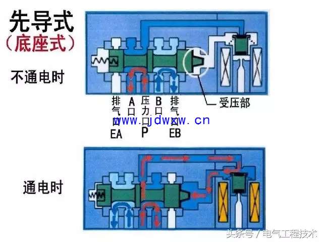 电磁阀常开状态的应用与特性解析