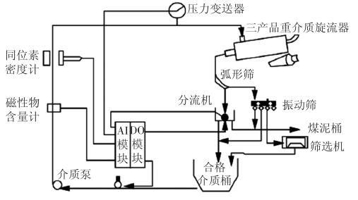 电磁阀用油的重要性及其应用分析