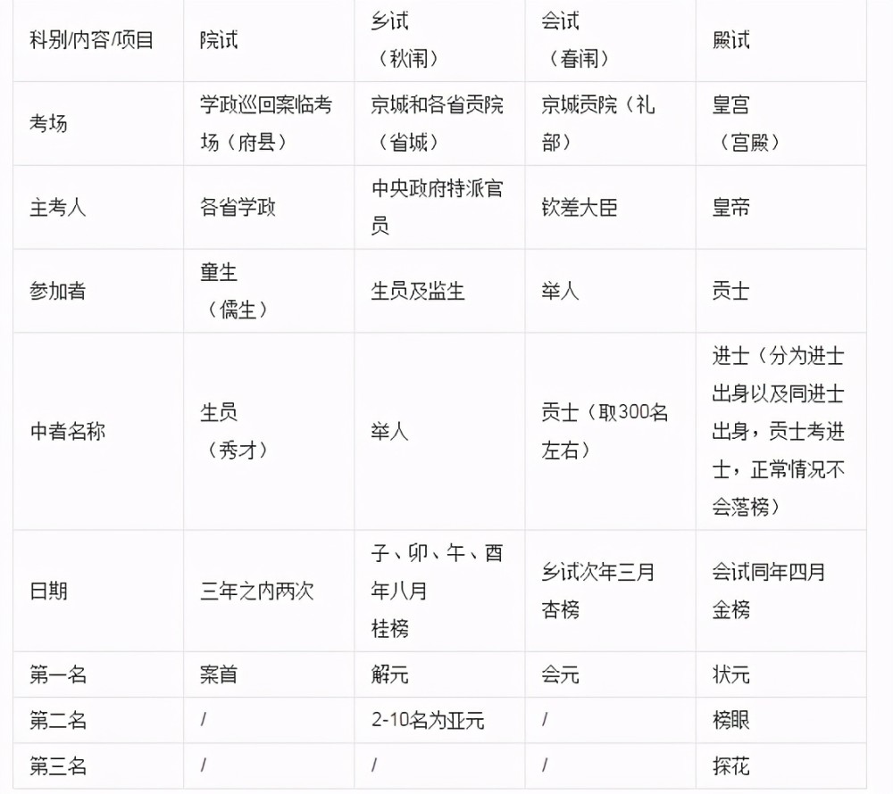 当涂公务员报考条件与职位解析