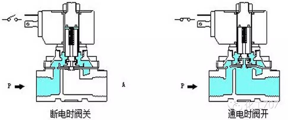 导压式电磁阀，核心组件与工作原理的探讨
