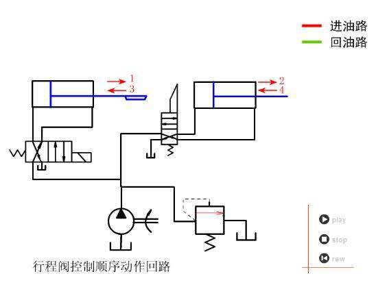 电磁阀在顺序控制中的应用及其优势