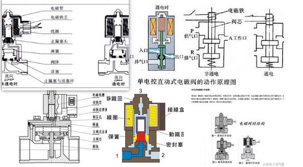 电磁阀三联件，核心组件与工业应用