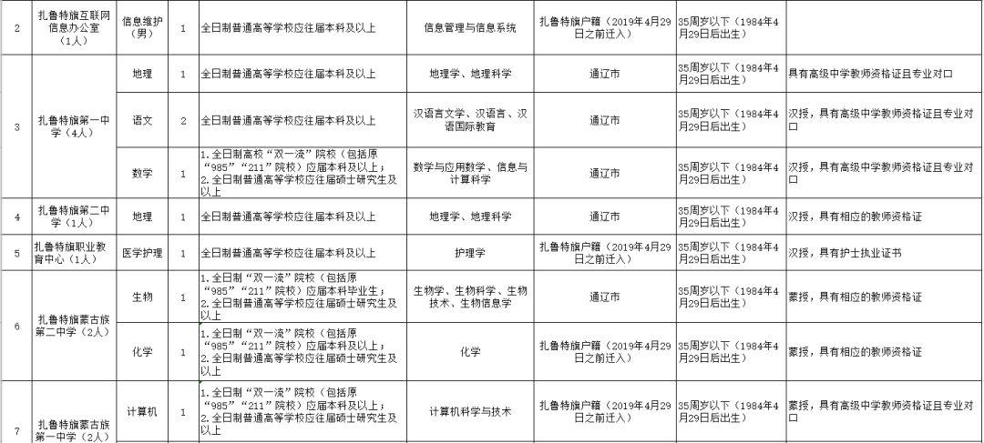 党政人才招聘信息全面更新，开启新一轮的人才引进热潮