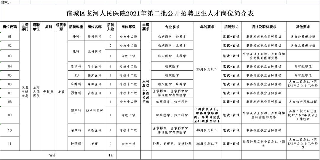 第二师人才网最新招聘动态深度解析