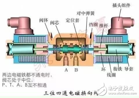 电磁阀与电动阀，解析两种重要控制阀的差异和应用