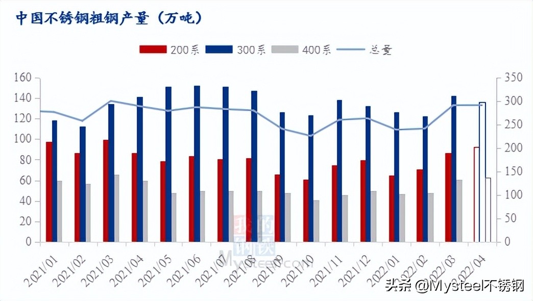 郸城不锈钢管价格，市场分析与趋势预测