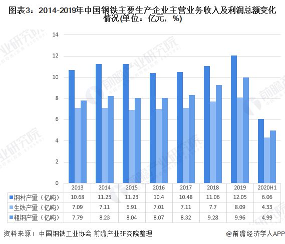 丹东不锈钢管价格，市场分析与趋势预测