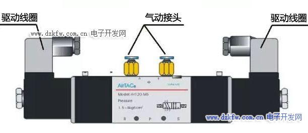 电磁阀与气缸的连接，方法与注意事项