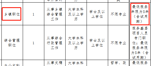 德兴乡镇公务员报考条件详解