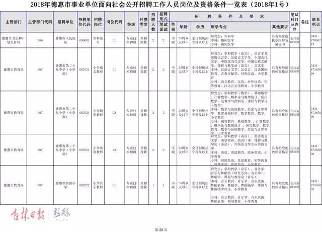 德惠招工信息最新招聘动态及就业市场分析