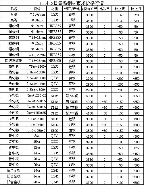 带肋钢材价格今日报价表