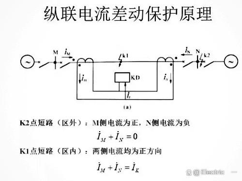 电磁阀击穿现象及其应对措施