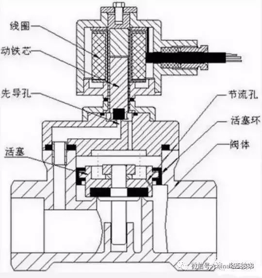 电磁阀阀芯的拆卸方法与注意事项