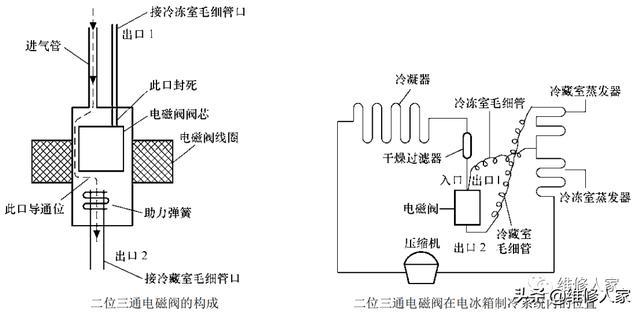 电磁阀工作温度的重要性及其影响因素