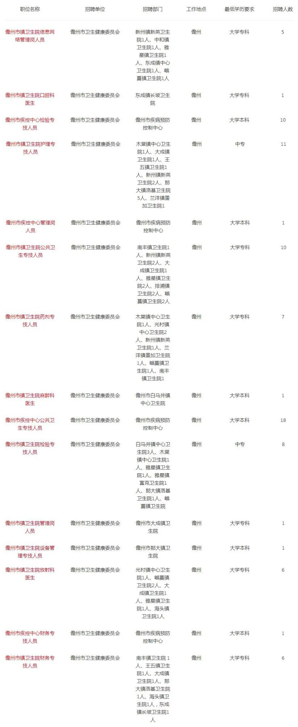 儋州最新招聘人才信息网——连接企业与人才的桥梁