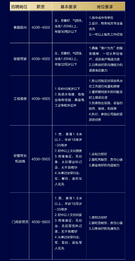 德州招工最新招聘信息概览